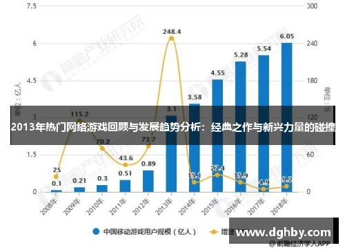 2013年热门网络游戏回顾与发展趋势分析：经典之作与新兴力量的碰撞